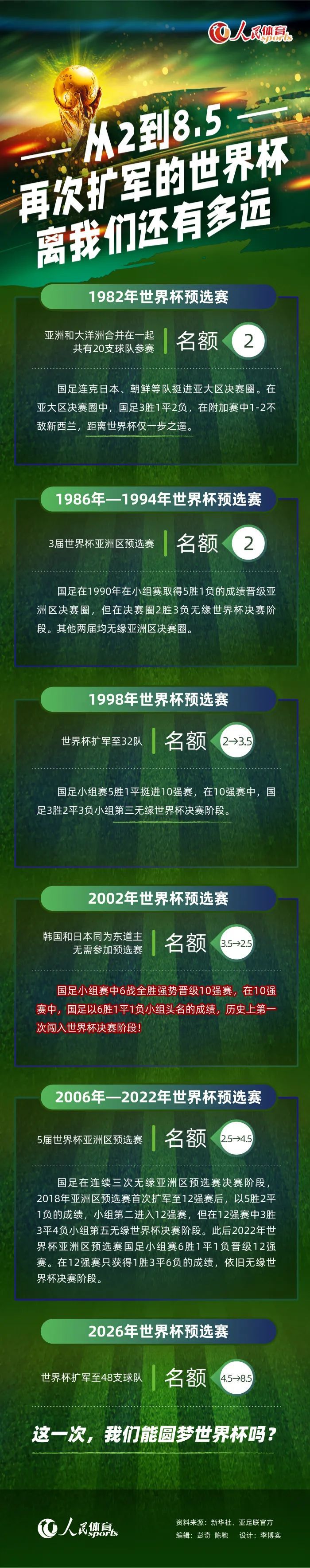 彭于晏水下拍戏憋气到双眼通红；王彦霖从超过十米的高度跳水,导致拍摄期间一度失聪；而唯一的女将辛芷蕾首次入水拍摄后;狂流鼻血也坚持拍摄，令现场专业导师也刮目相看；所有演员拼尽全力，用生命演绎中国超级英雄